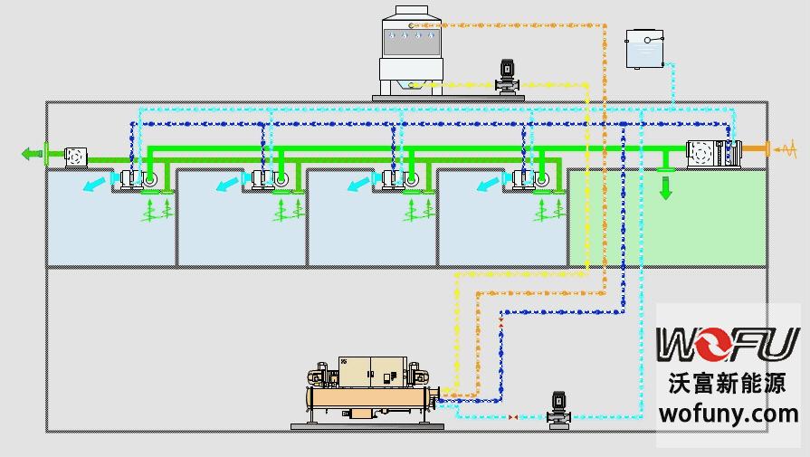 青島中央空調安裝注意事項