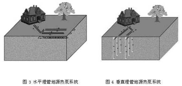 地源熱泵系統分類的介紹