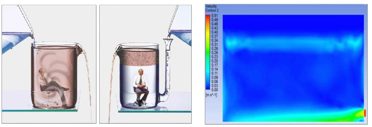 沃富五恒系統--恒潔