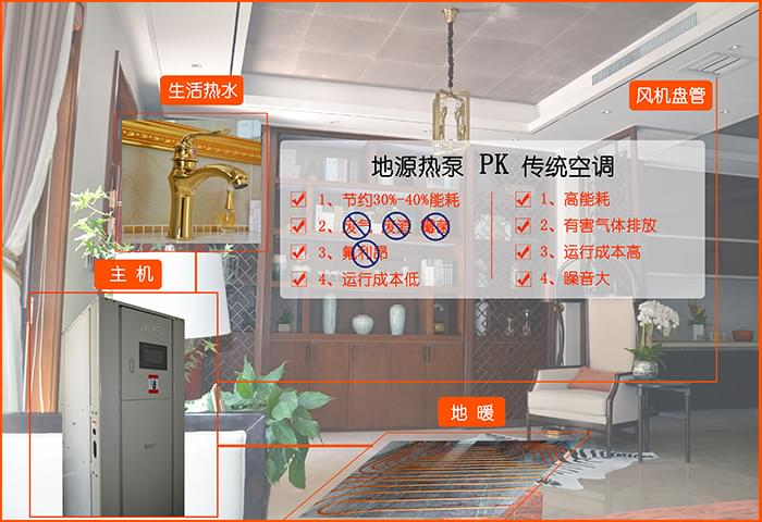 別墅地源熱泵比傳統(tǒng)空調(diào)節(jié)電、運(yùn)行成本低、無(wú)任何排放物