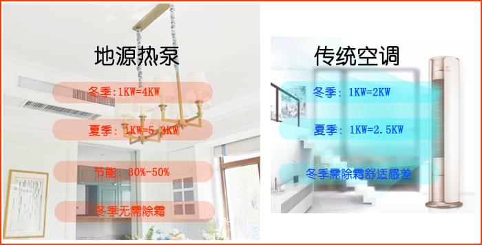 地源熱泵中央空調系統，沃富地源熱泵，沃富新能源科技有限公司