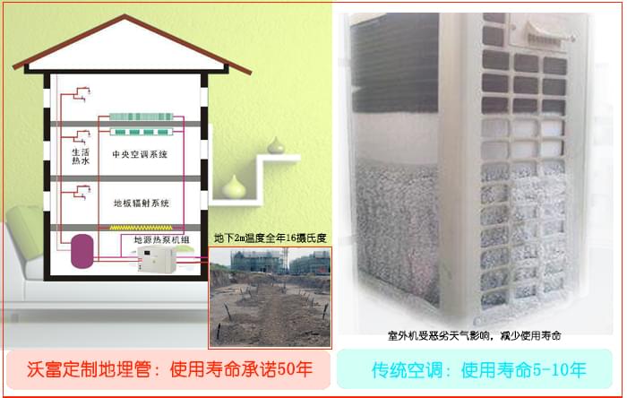 沃富地源熱泵使用壽命長，青島沃富新能源科技有限公司，地源熱泵