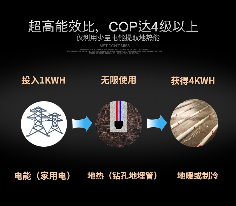 地熱能取暖，別墅地源熱泵